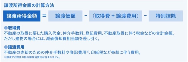 譲渡所得の計算
