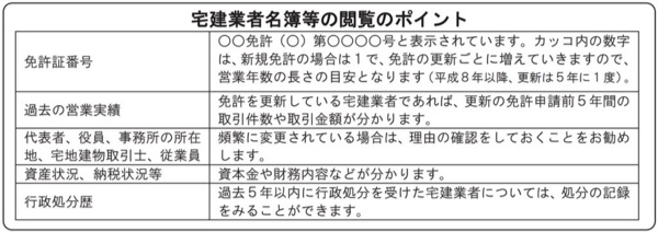 宅地建物取引業者の免許情報