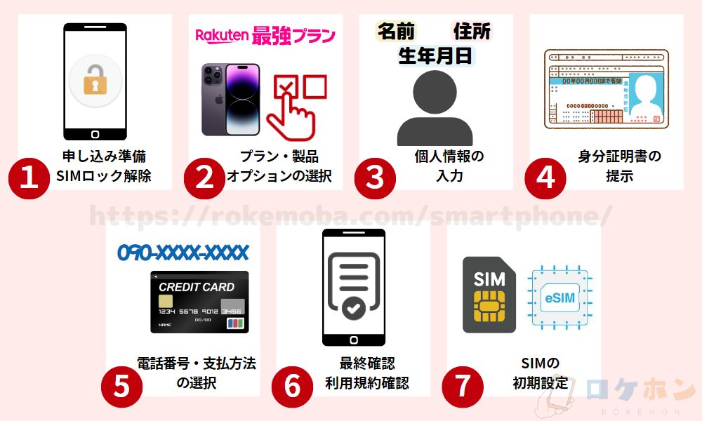 ワイモバイルから楽天モバイルに乗り換える手順