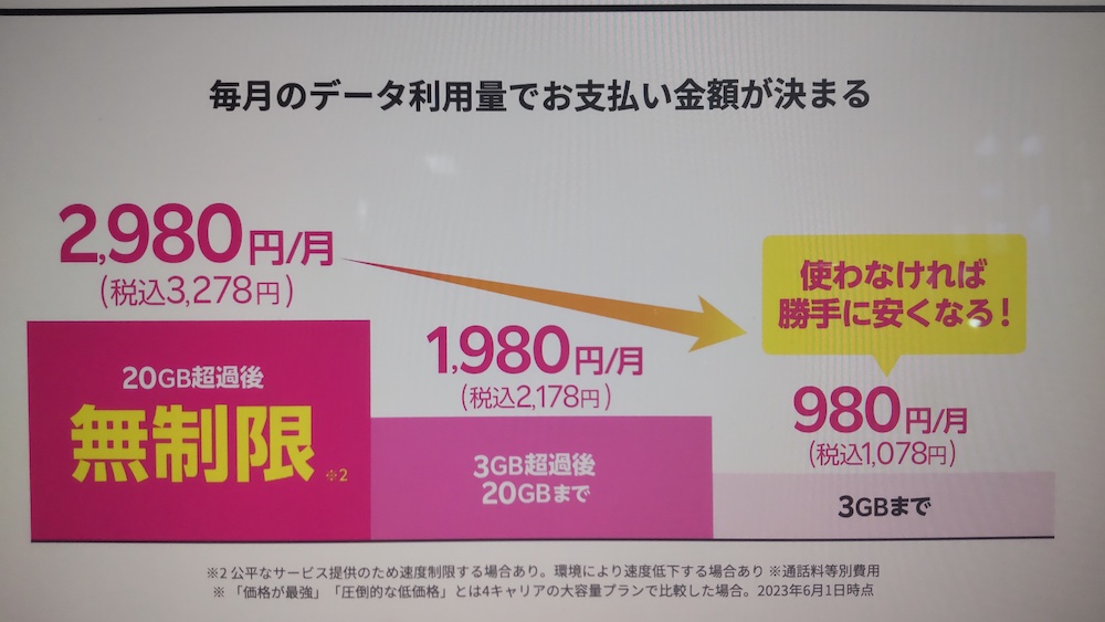 Rakuten最強プラン