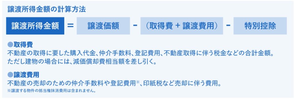 譲渡所得の計算方法