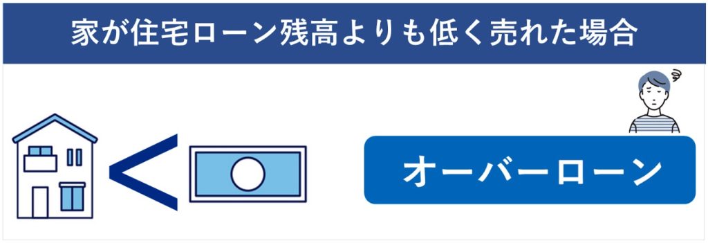 オーバーローン