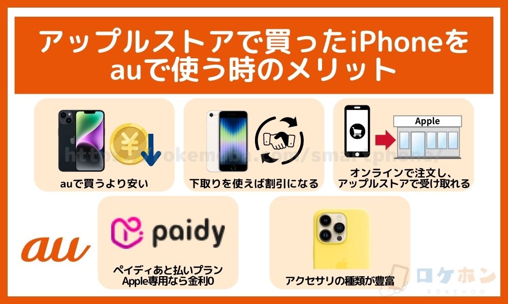 アップルストアで買ったiPhoneをauで使うメリット