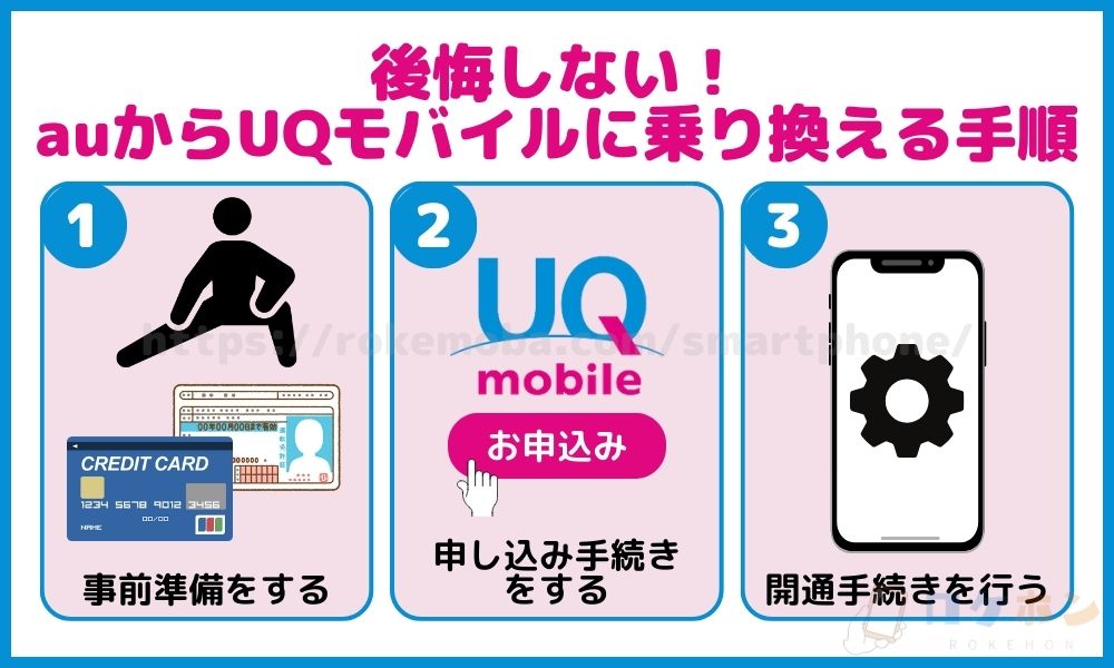 後悔しない！auからUQモバイルに乗り換える手順