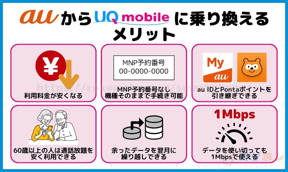 auからUQモバイルに乗り換えるメリット