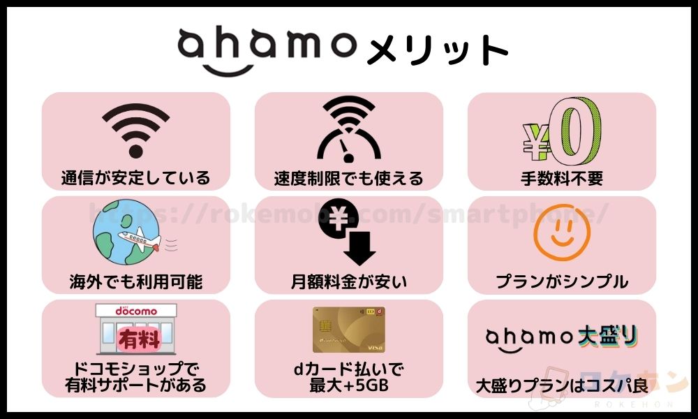 ahamoのメリット一覧
