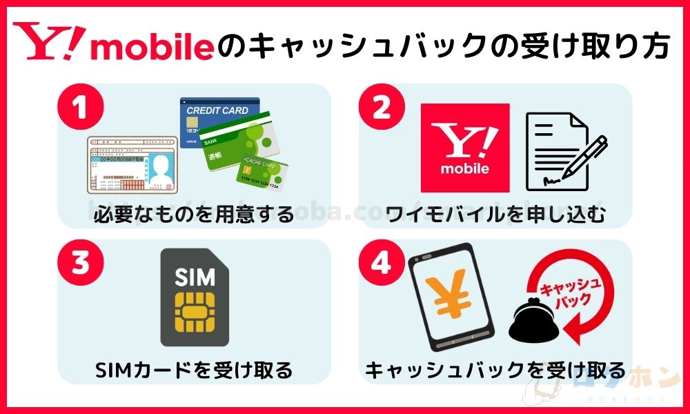 ワイモバイルのキャッシュバックの受け取り方