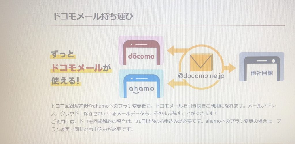 ドコモメール持ち運びの内容