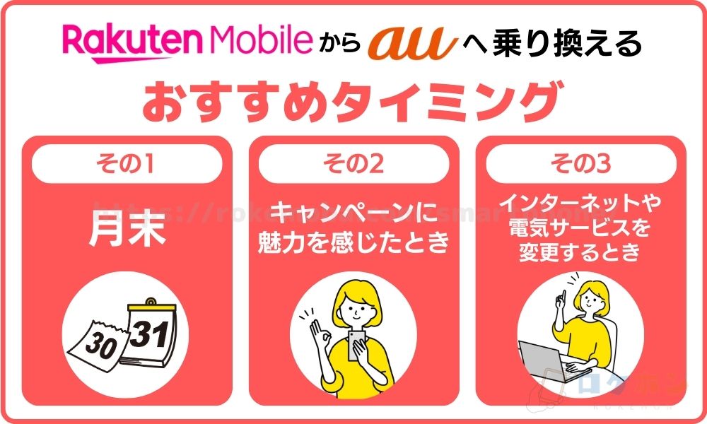 楽天モバイルからauに乗り換えるおすすめタイミング