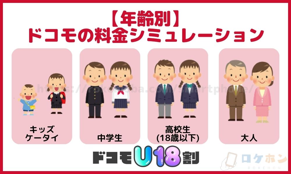 年齢別・ドコモの料金シミュレーション