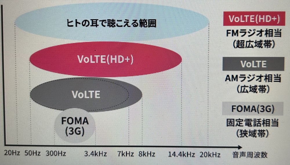 HISモバイル　VoLTE