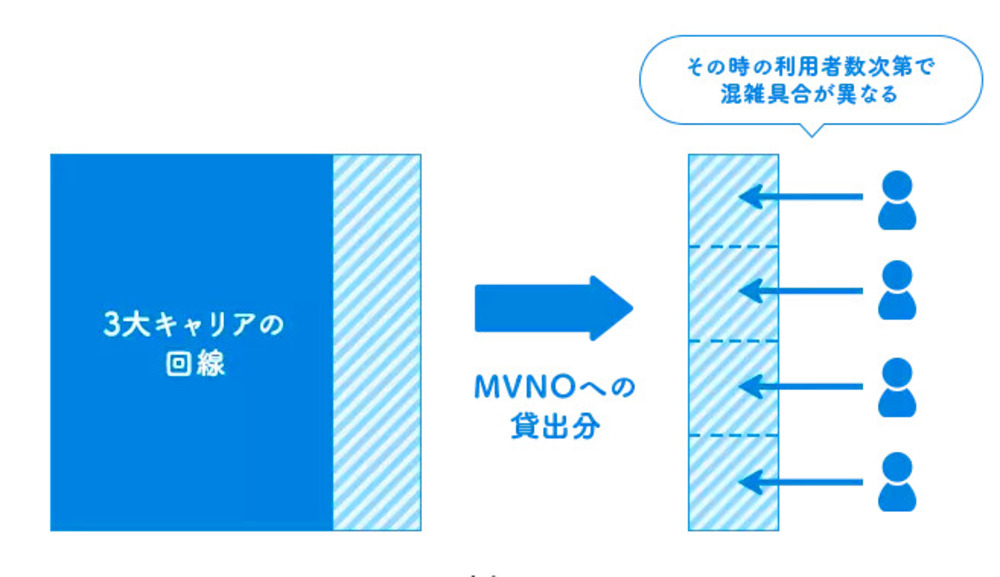 リンクスメイトのMNVOの解説