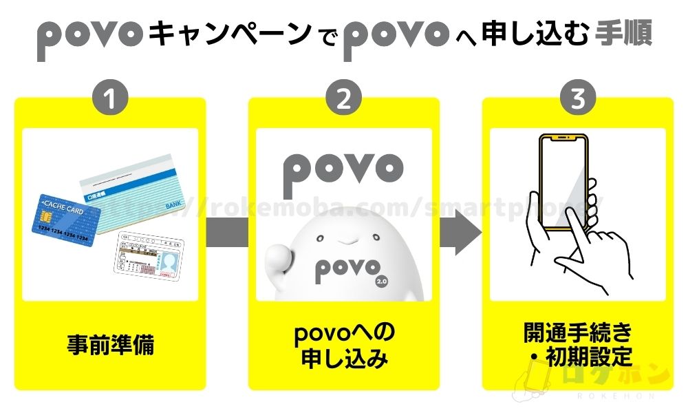 povoキャンペーン 申し込む 手順