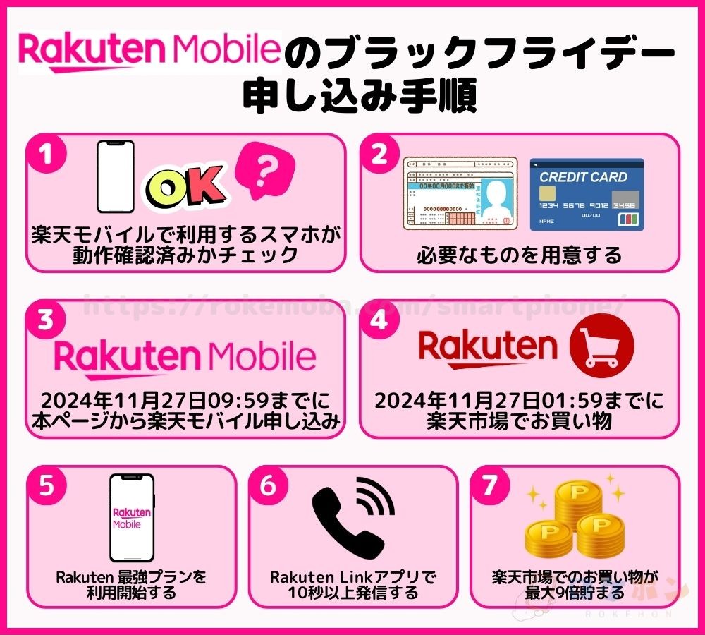 楽天モバイルのブラックフライデーの申し込み手順
