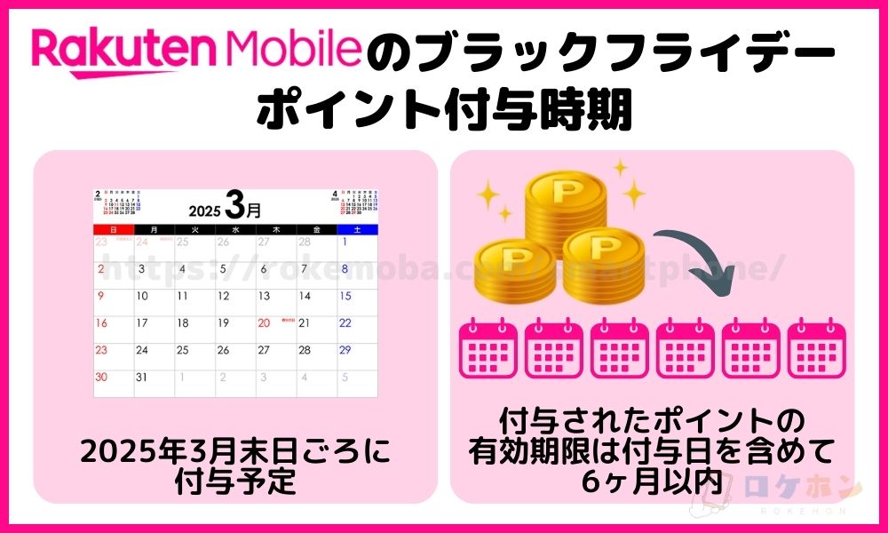 楽天モバイルのブラックフライデーのポイント付与時期