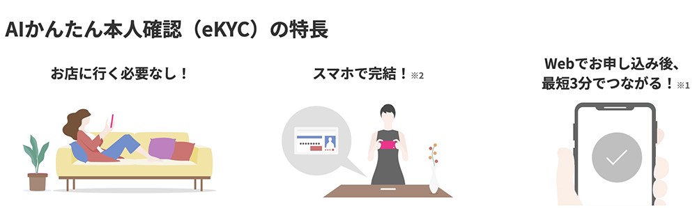 楽天モバイル　AIかんたん本人確認の特徴