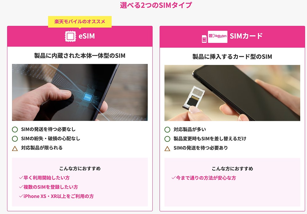 楽天モバイル　SIMタイプの概要
