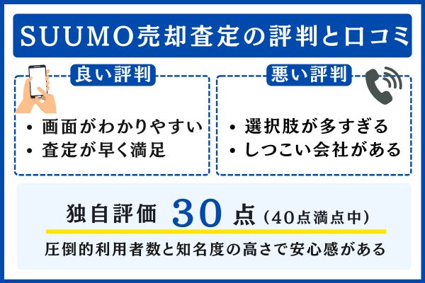 SUUMO売却査定の評判と口コミ