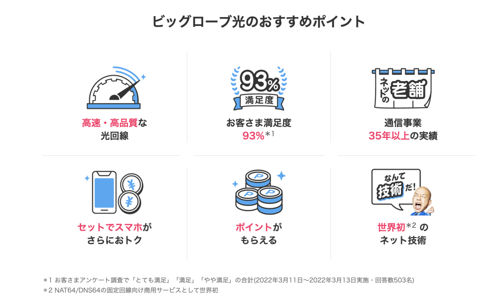 ビッグローブ光のおすすめポイント