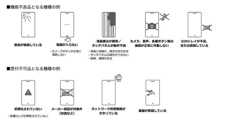 ドコモのいつでもカエドキプログラムで返却できない機種の例
