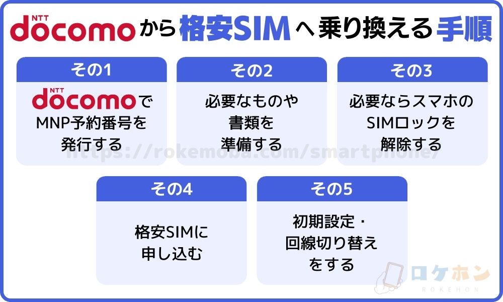 ドコモから他社へ乗り換える手順