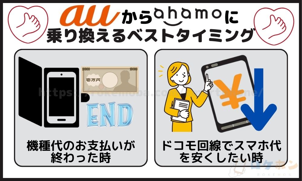 auからahamo 乗り換える　タイミング