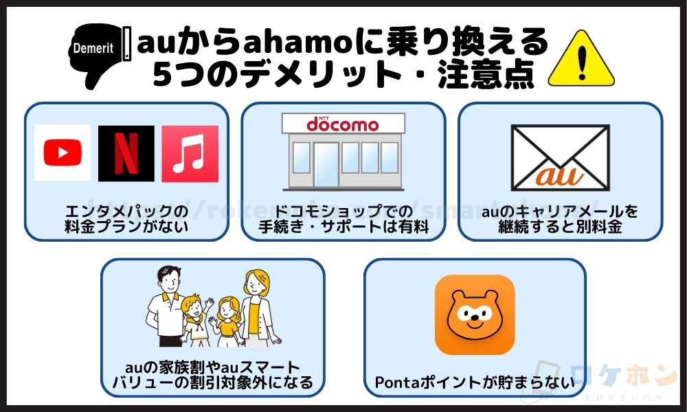 auからahamo（アハモ）乗り換え　デメリット
