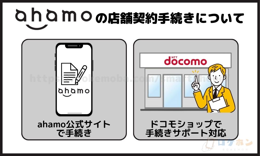 ahamo 店舗契約手続き