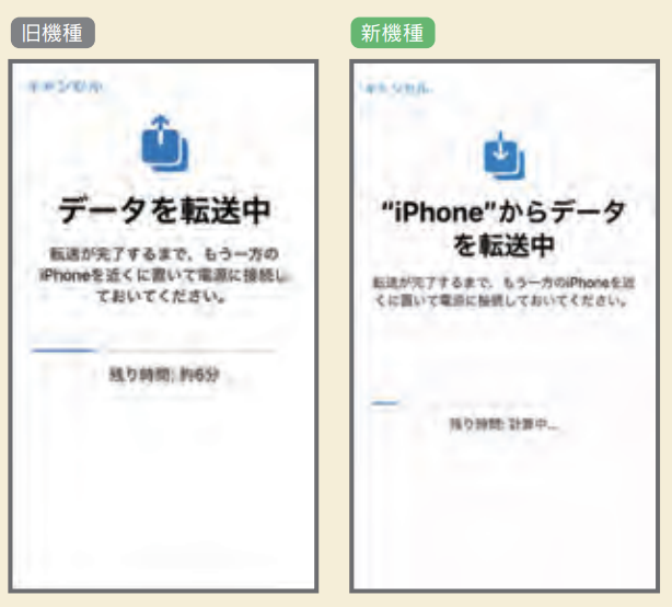 データ転送中の画面