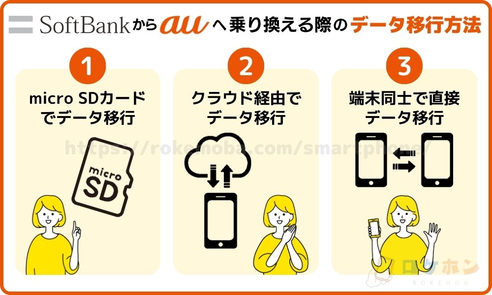 ソフトバンクからauに乗り換える際のデータ移行方法