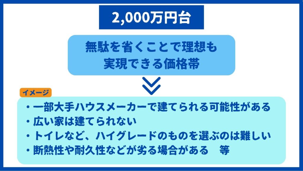 2,000万円台家 イメージ