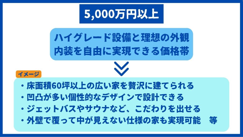 5,000万円台の家 イメージ