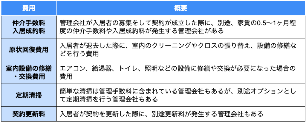 管理手数料に含まれない費用