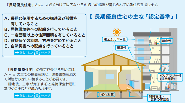 長期優良住宅の「認定基準」