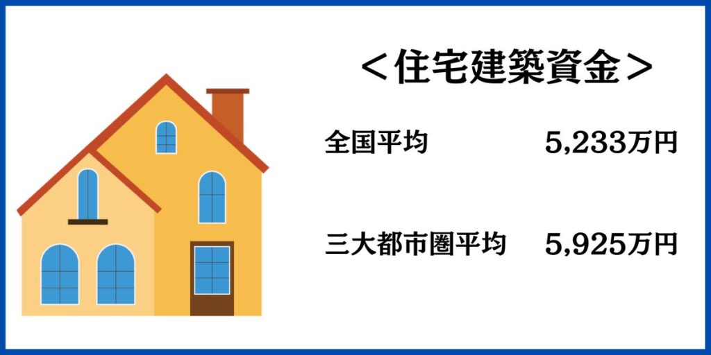 住宅建築資金