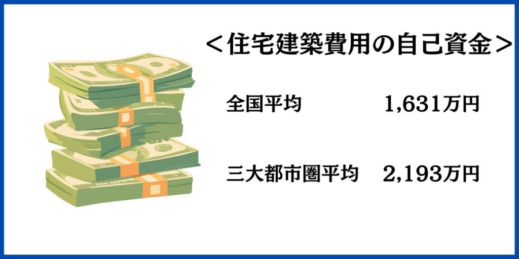 住宅建築費用の自己資金