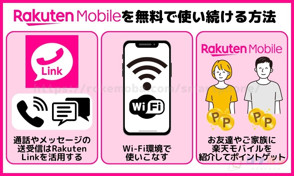 楽天モバイルを無料で使い続ける方法