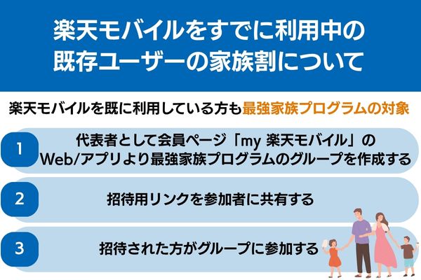 楽天モバイル 家族割 既存ユーザー