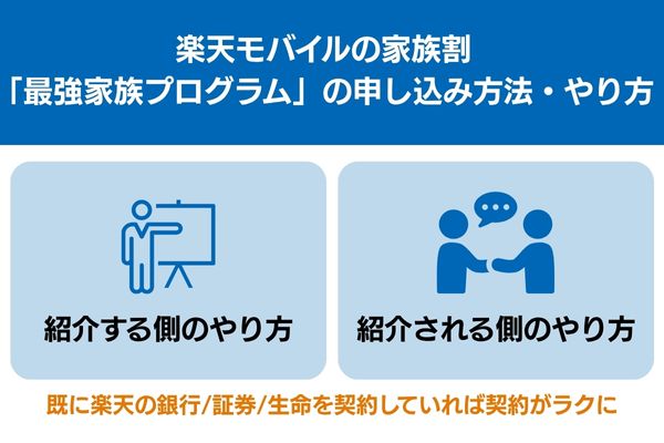 楽天モバイル 家族割 最強家族プログラム 申し込み 方法 やり方