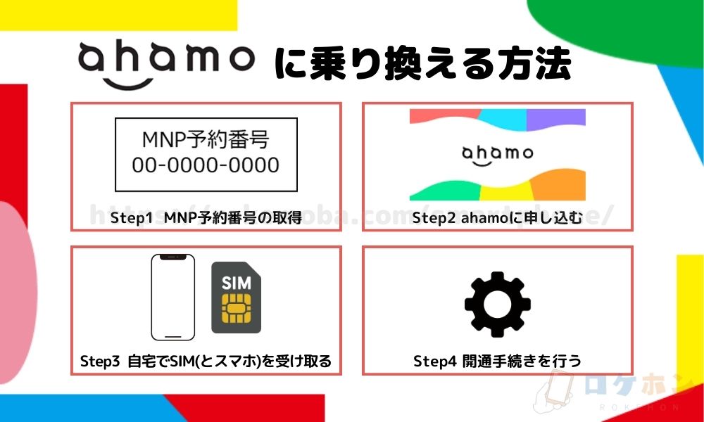 ahamo アハモ 乗り換える方法