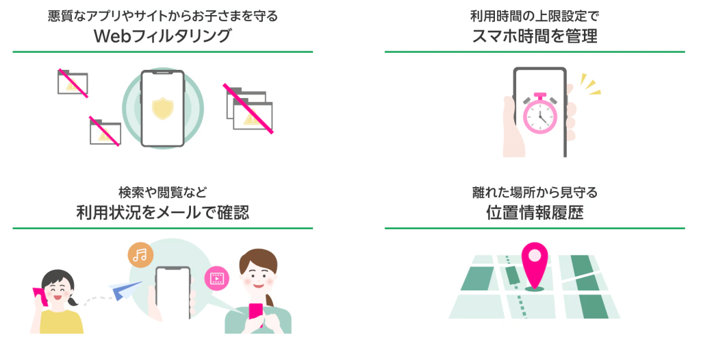 あんしんコントロール by i-フィルター