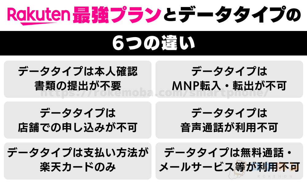 楽天モバイル最強プランとデータタイプの6つの違い