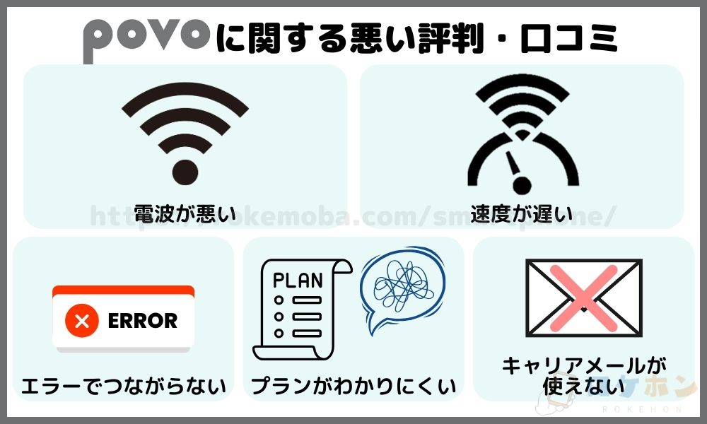 povoの評判は悪い？実際の評判・口コミを紹介！