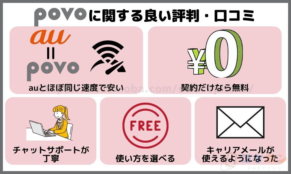povoの良い評判とメリットを紹介！