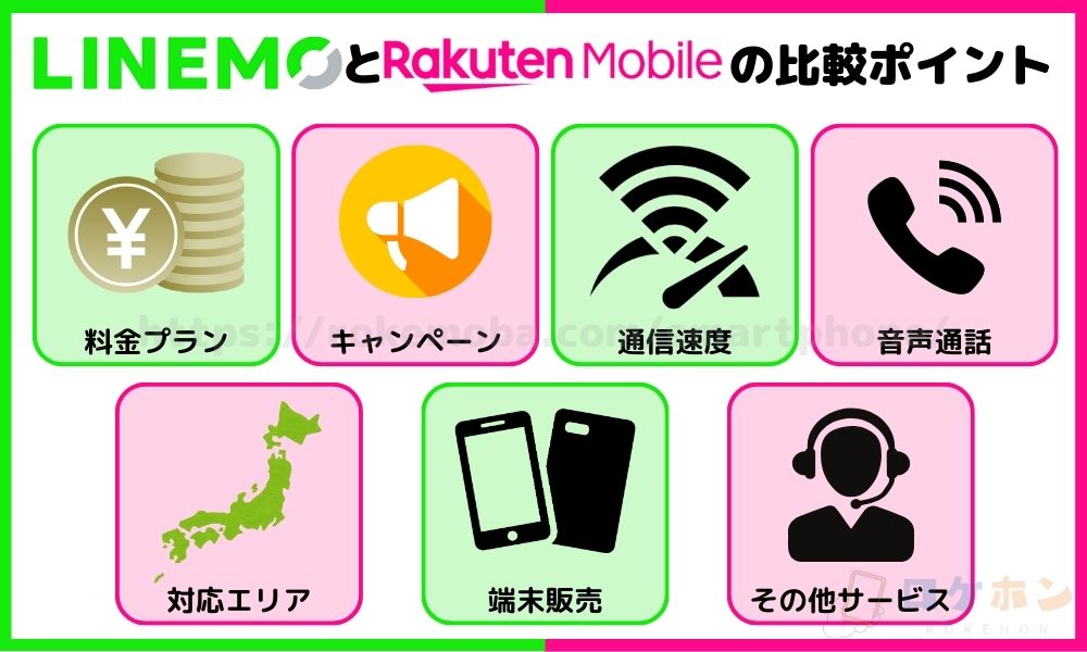LINEMOと楽天モバイルを徹底比較！どちらがおすすめ？