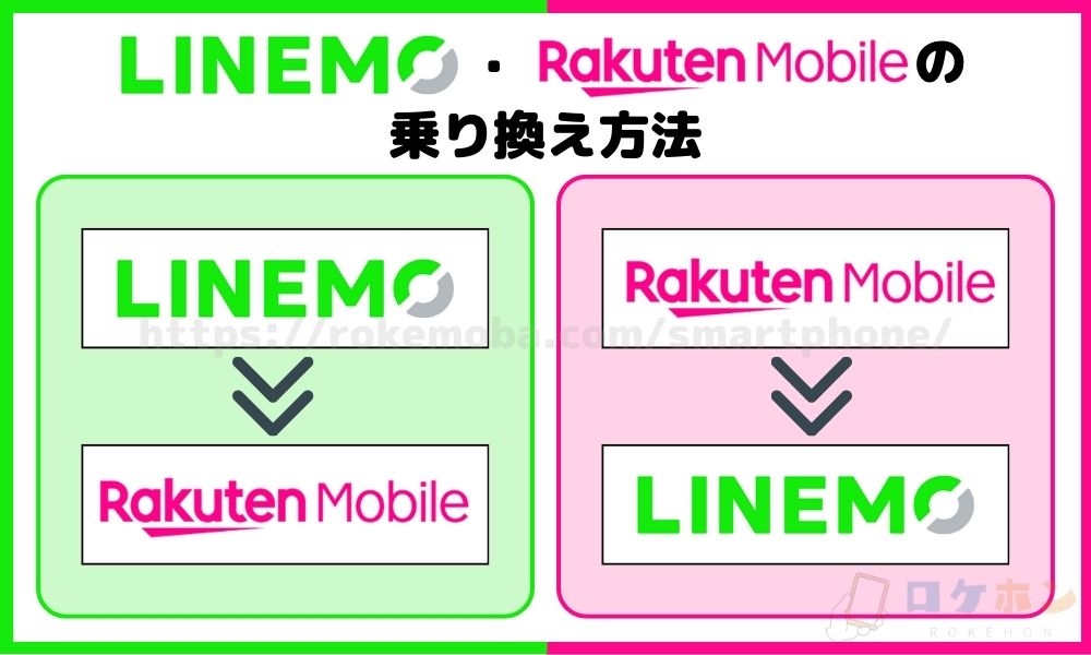 LINEMO・楽天モバイルの乗り換え方法