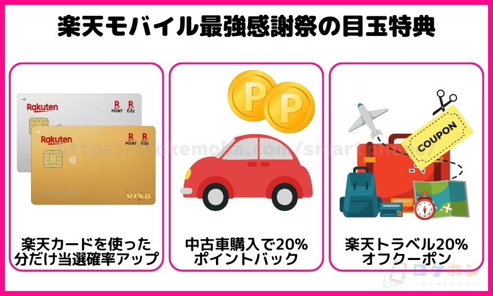 楽天モバイル最強感謝祭の目玉特典