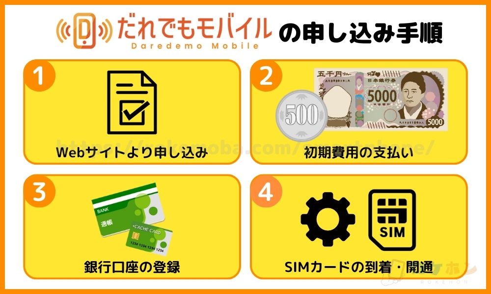 だれでもモバイルの申し込み手順