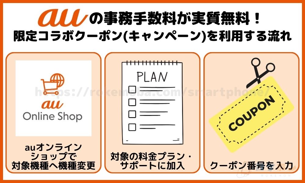 auの事務手数料が実質無料！限定コラボクーポン（キャンペーン）を利用する流れ