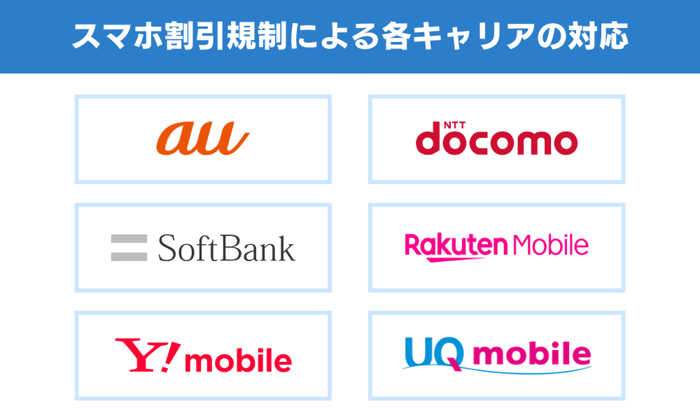 スマホ割引規制による各キャリアの対応
